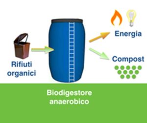 biodigestore