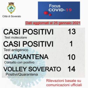 Coronavirus, bollettino del 25 gennaio del comune di Soverato