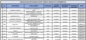 Quattro soldi della Regione: e a Soverato?